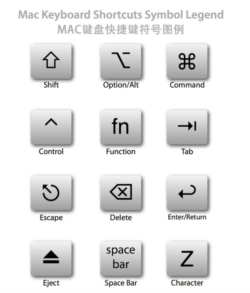 MAC苹果系统常用快捷键整理
