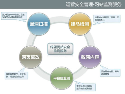 网站被黑了怎么办?