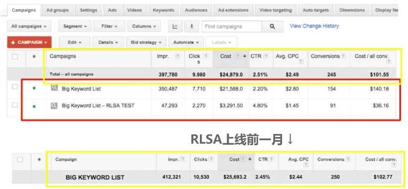 搜索再营销（RLSA）的另类玩法，大幅节省SEM成本