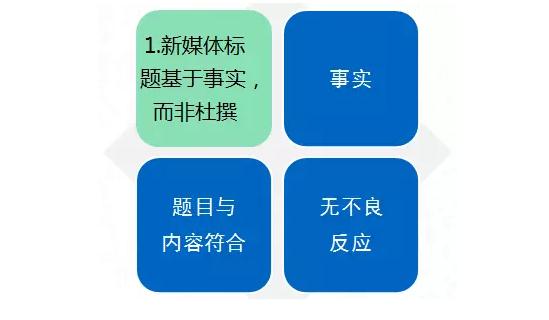 好标题≠标题党,学会这5招,你也能打造刷爆朋友圈的新媒体标题