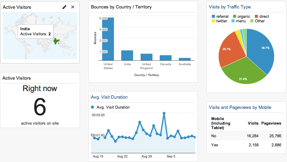dashboard-widget-types