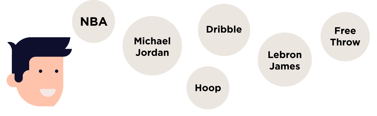篮球：文字协会