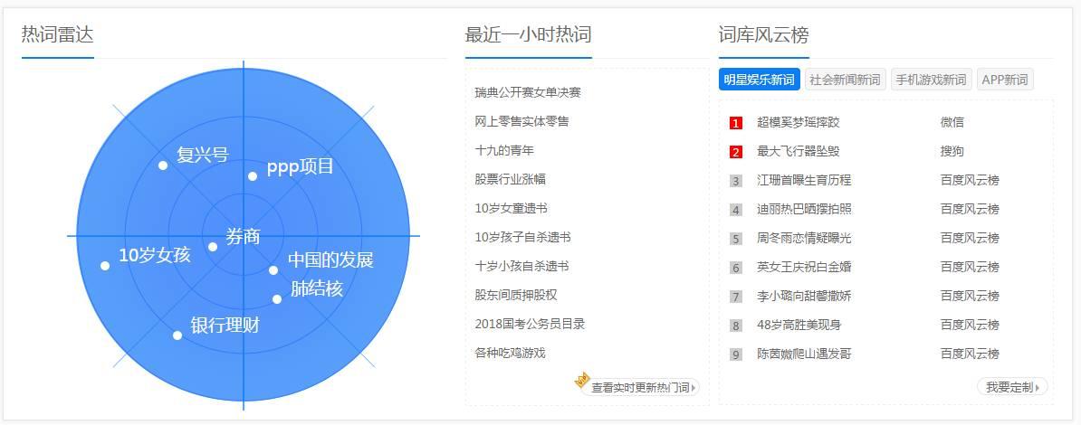 运营杀手锏!38个超赞的大数据来源平台 运营杀手锏!38个超赞的大数据来源平台-长沙SEO霜天