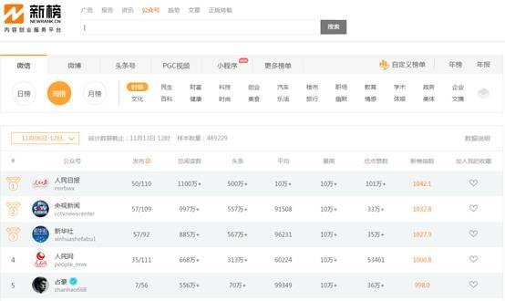 运营杀手锏!38个超赞的大数据来源平台 运营杀手锏!38个超赞的大数据来源平台-长沙SEO霜天