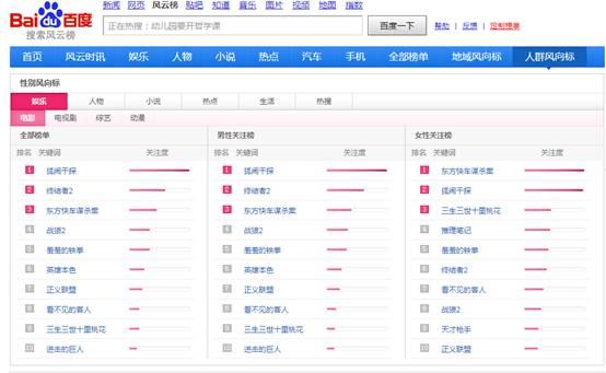运营杀手锏!38个超赞的大数据来源平台 运营杀手锏!38个超赞的大数据来源平台-长沙SEO霜天
