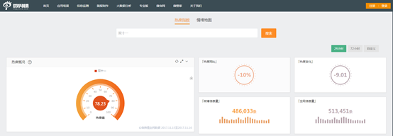 运营杀手锏!38个超赞的大数据来源平台 运营杀手锏!38个超赞的大数据来源平台-长沙SEO霜天