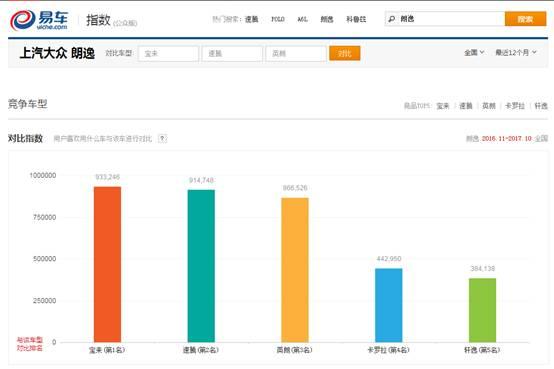 运营杀手锏!38个超赞的大数据来源平台 运营杀手锏!38个超赞的大数据来源平台-长沙SEO霜天