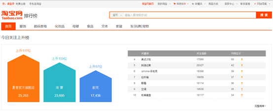 运营杀手锏!38个超赞的大数据来源平台 运营杀手锏!38个超赞的大数据来源平台-长沙SEO霜天