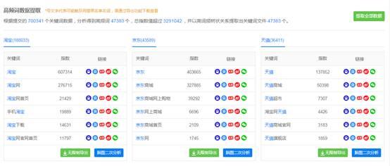 运营杀手锏!38个超赞的大数据来源平台 运营杀手锏!38个超赞的大数据来源平台-长沙SEO霜天