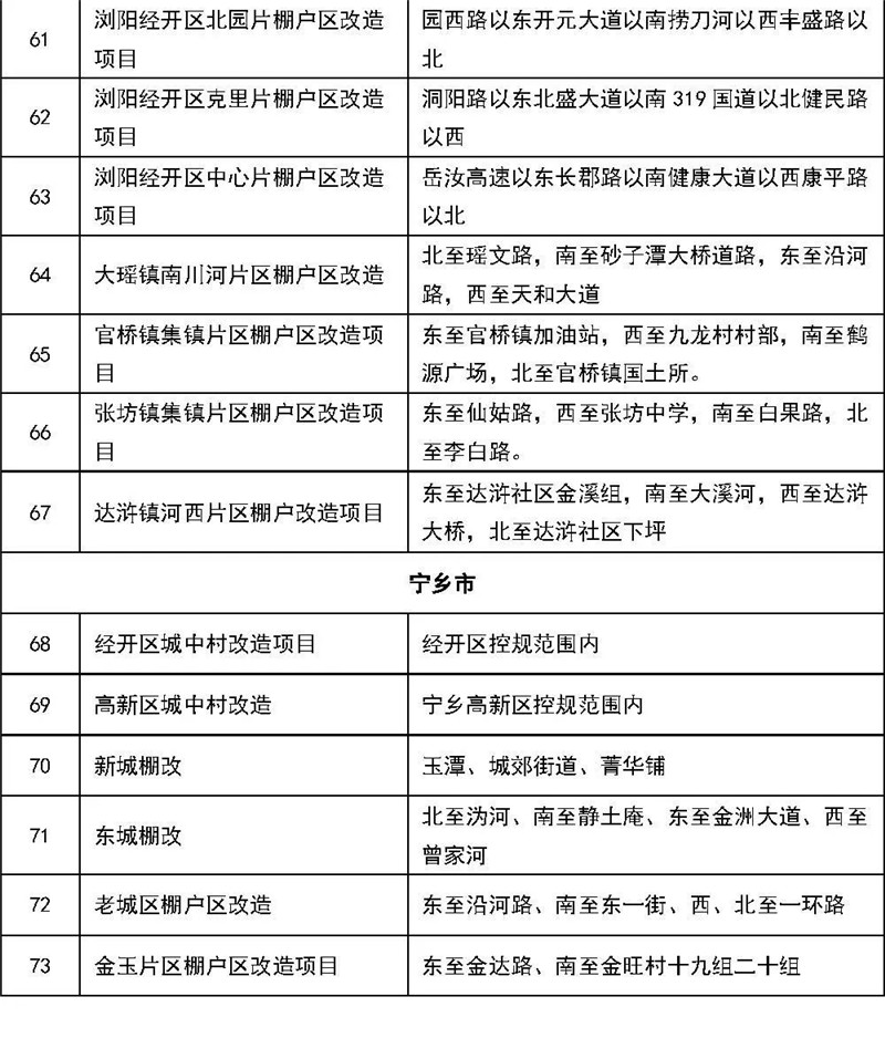 快看有没有你家?今年长沙棚改任务12272套,重点推进这些地块 (表)-长沙SEO霜天
