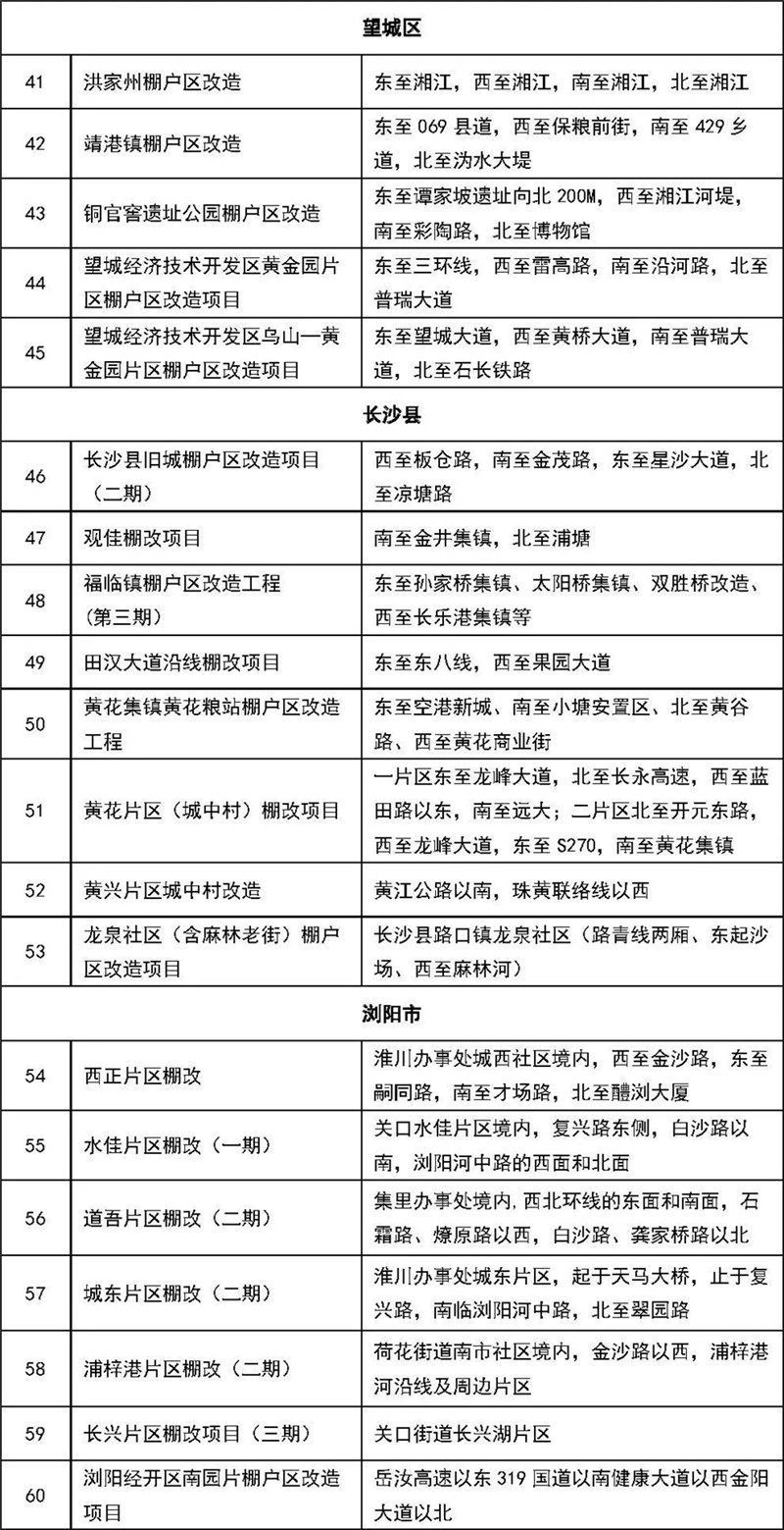 快看有没有你家?今年长沙棚改任务12272套,重点推进这些地块 (表)-长沙SEO霜天