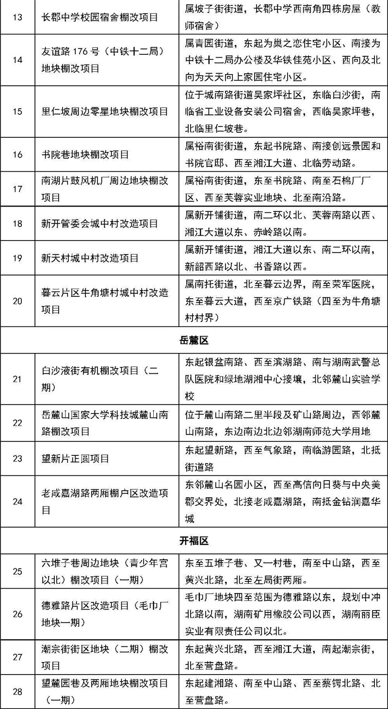 快看有没有你家?今年长沙棚改任务12272套,重点推进这些地块 (表)-长沙SEO霜天