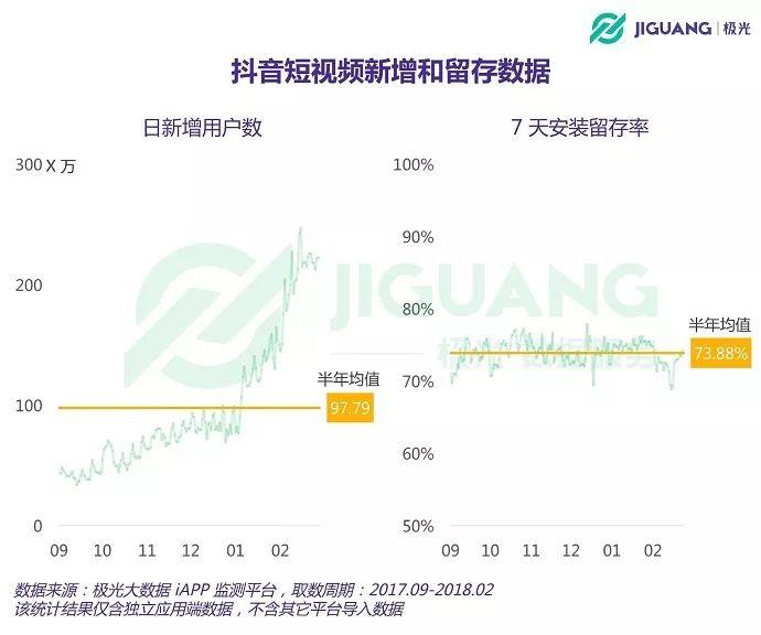 数据告诉你,抖音是怎么在半年之内逆袭的 数据告诉你,抖音是怎么在半年之内逆袭的-长沙SEO霜天