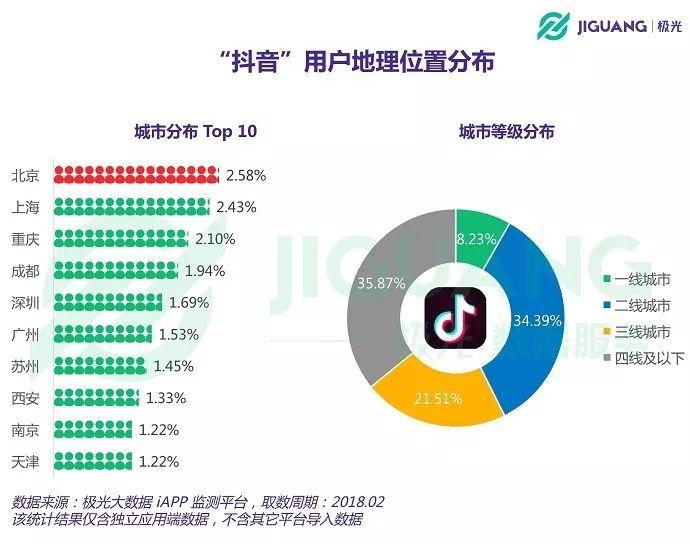 数据告诉你,抖音是怎么在半年之内逆袭的 数据告诉你,抖音是怎么在半年之内逆袭的-长沙SEO霜天