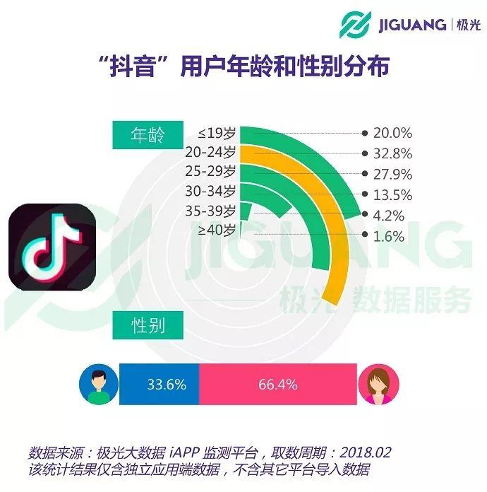 数据告诉你,抖音是怎么在半年之内逆袭的 数据告诉你,抖音是怎么在半年之内逆袭的-长沙SEO霜天
