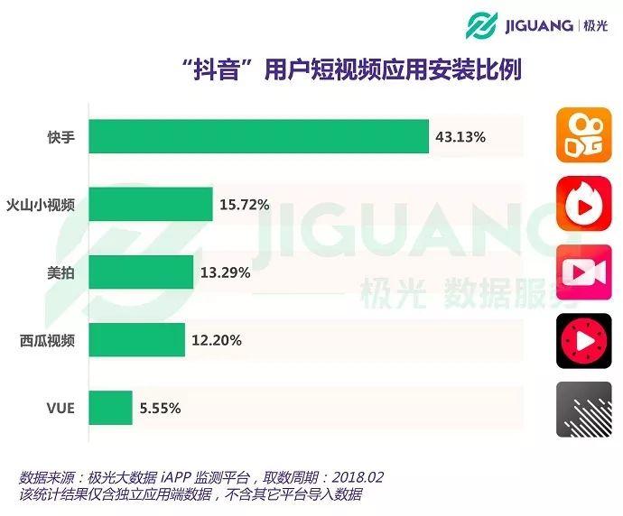 数据告诉你,抖音是怎么在半年之内逆袭的 数据告诉你,抖音是怎么在半年之内逆袭的-长沙SEO霜天