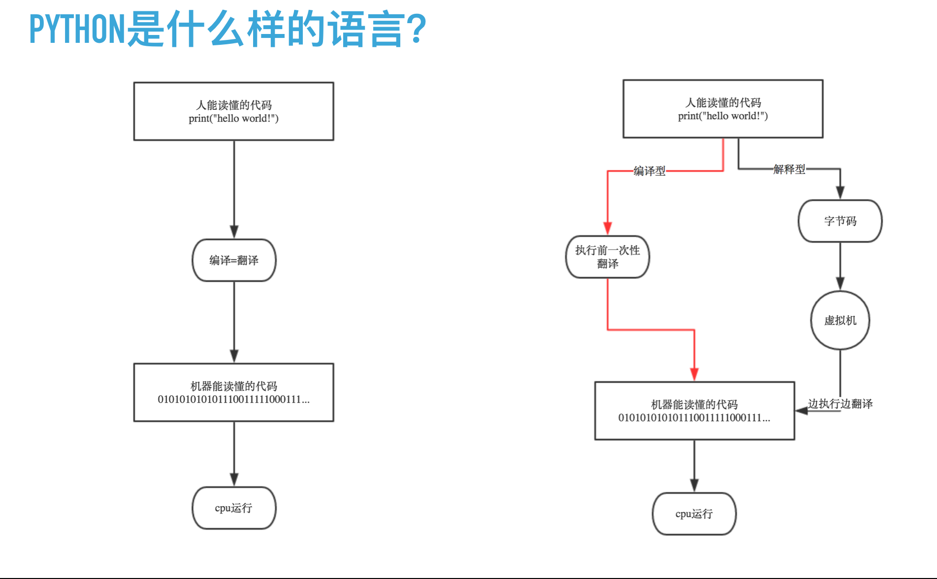 Python基础简介、python发展史-长沙SEO霜天
