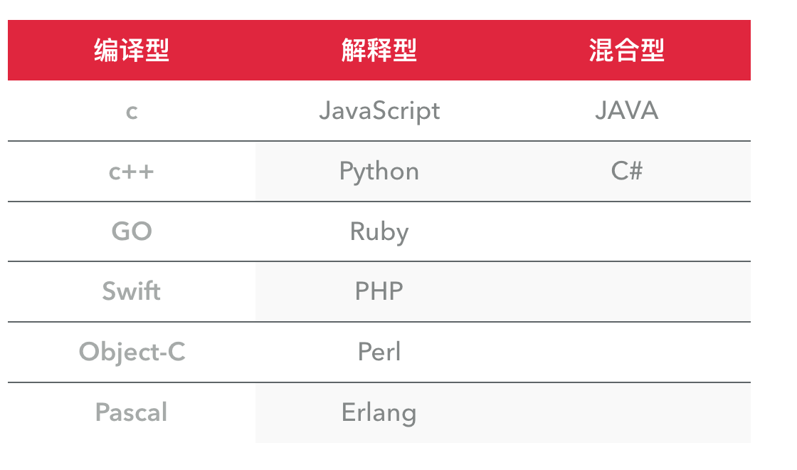 Python基础简介、python发展史-长沙SEO霜天
