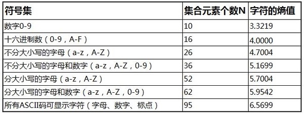 被骗好久:我们设置的密码都弱爆了…-长沙SEO霜天