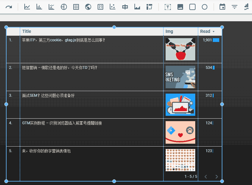 Google Data Studio 2018,新功能盘点 Google Data Studio 2018,新功能盘点-长沙SEO霜天