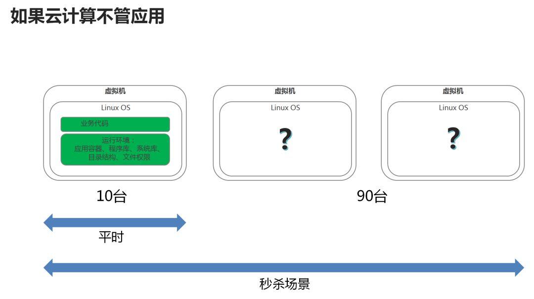 终于有人把云计算、大数据和人工智能讲明白了! 终于有人把云计算、大数据和人工智能讲明白了!-长沙SEO霜天