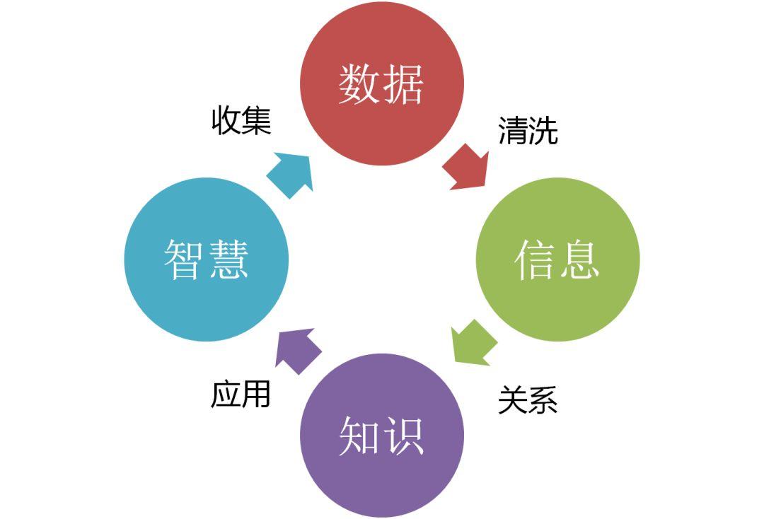 终于有人把云计算、大数据和人工智能讲明白了! 终于有人把云计算、大数据和人工智能讲明白了!-长沙SEO霜天