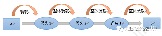 终于有人把云计算、大数据和人工智能讲明白了! 终于有人把云计算、大数据和人工智能讲明白了!-长沙SEO霜天