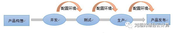 终于有人把云计算、大数据和人工智能讲明白了! 终于有人把云计算、大数据和人工智能讲明白了!-长沙SEO霜天