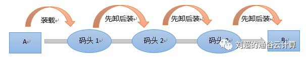 终于有人把云计算、大数据和人工智能讲明白了! 终于有人把云计算、大数据和人工智能讲明白了!-长沙SEO霜天