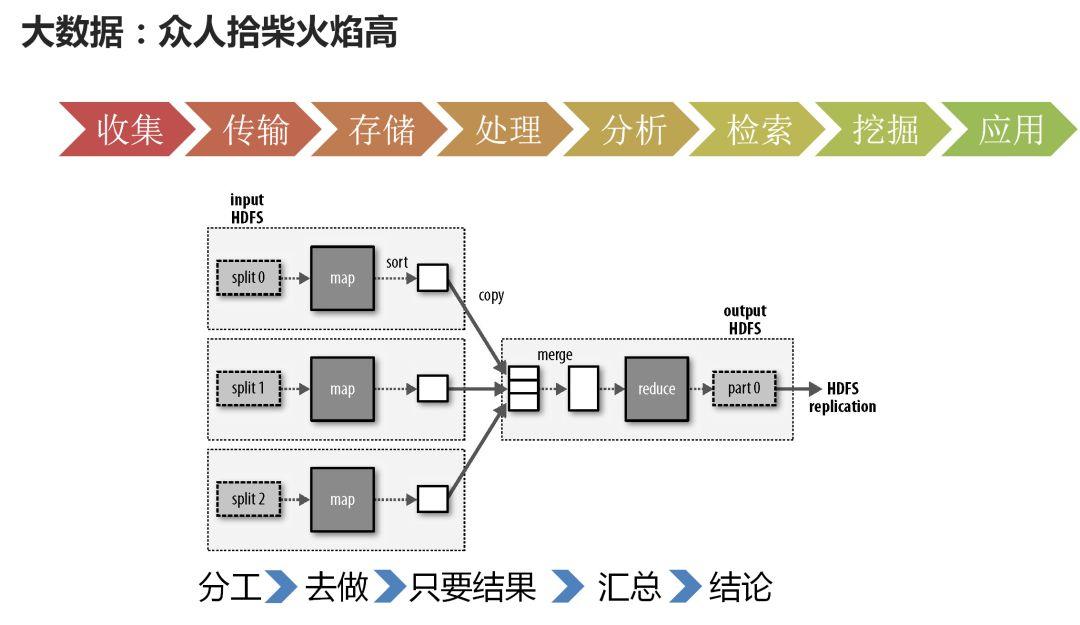 终于有人把云计算、大数据和人工智能讲明白了! 终于有人把云计算、大数据和人工智能讲明白了!-长沙SEO霜天