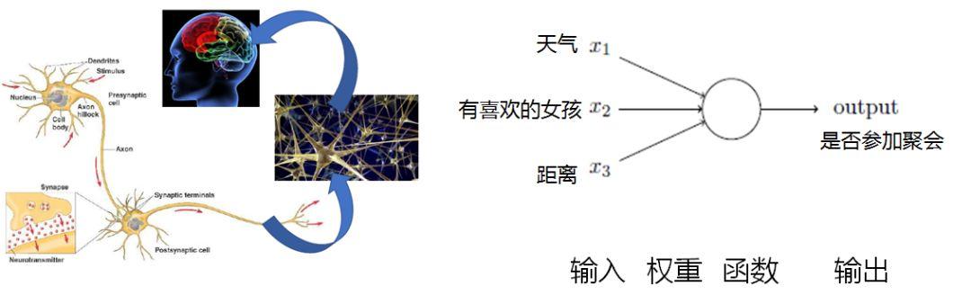 终于有人把云计算、大数据和人工智能讲明白了! 终于有人把云计算、大数据和人工智能讲明白了!-长沙SEO霜天