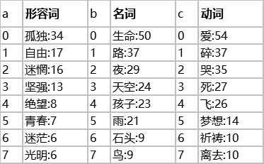 终于有人把云计算、大数据和人工智能讲明白了! 终于有人把云计算、大数据和人工智能讲明白了!-长沙SEO霜天