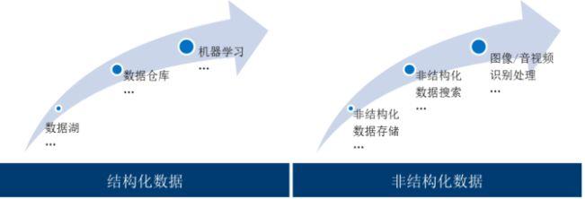 中国邮政大数据平台建设之总体架构与实现 中国邮政大数据平台建设之总体架构与实现