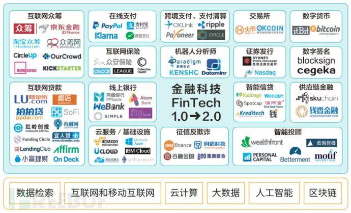 2017金融科技安全分析报告 2017金融科技安全分析报告-长沙SEO霜天