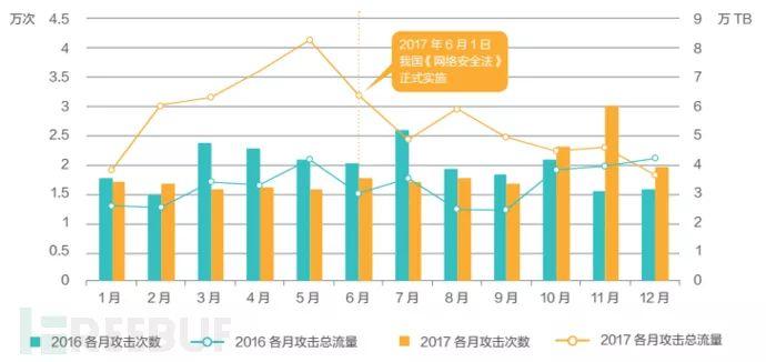 2017金融科技安全分析报告 2017金融科技安全分析报告-长沙SEO霜天