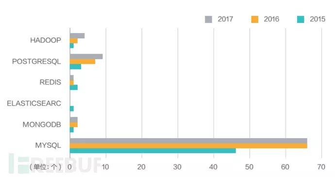 2017金融科技安全分析报告 2017金融科技安全分析报告-长沙SEO霜天