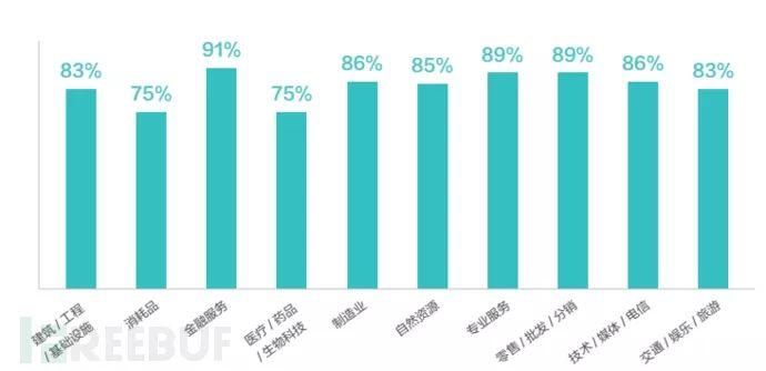 2017金融科技安全分析报告 2017金融科技安全分析报告-长沙SEO霜天
