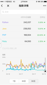 数百种编程语言,而我为什么要学 Python? 数百种编程语言,而我为什么要学 Python?-长沙SEO霜天