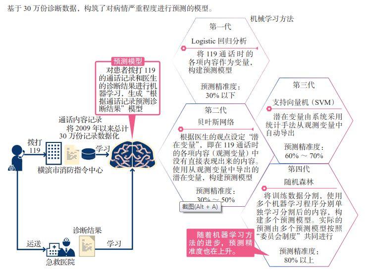 AI取代人类?这4种工作仍将是从业者的“铁饭碗” AI取代人类?这4种工作仍将是从业者的“铁饭碗”-长沙SEO霜天