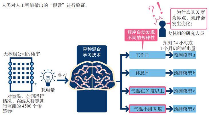 AI取代人类?这4种工作仍将是从业者的“铁饭碗” AI取代人类?这4种工作仍将是从业者的“铁饭碗”-长沙SEO霜天