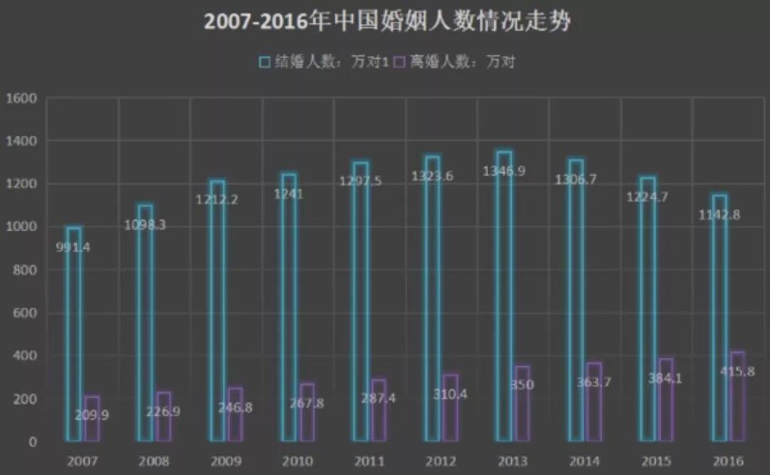 中国出轨率世界第一:是什么让我们不再敬畏婚姻? 中国出轨率世界第一:是什么让我们不再敬畏婚姻?-长沙SEO霜天