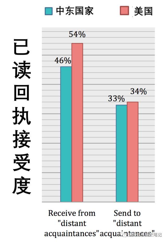 “你们中国人真TM假,微信居然能撤回。。。” “你们中国人真TM假,微信居然能撤回。。。”