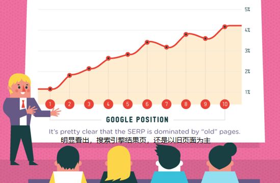 想提升谷歌排名?看下国外的这个分析 想提升谷歌排名?看下国外的这个分析-长沙SEO霜天