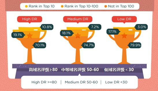 想提升谷歌排名?看下国外的这个分析 想提升谷歌排名?看下国外的这个分析-长沙SEO霜天