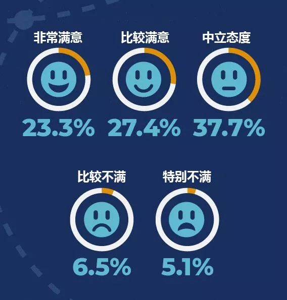 还不懂语音搜索SEO?7项数据帮你看透 还不懂语音搜索SEO?7项数据帮你看透-长沙SEO霜天