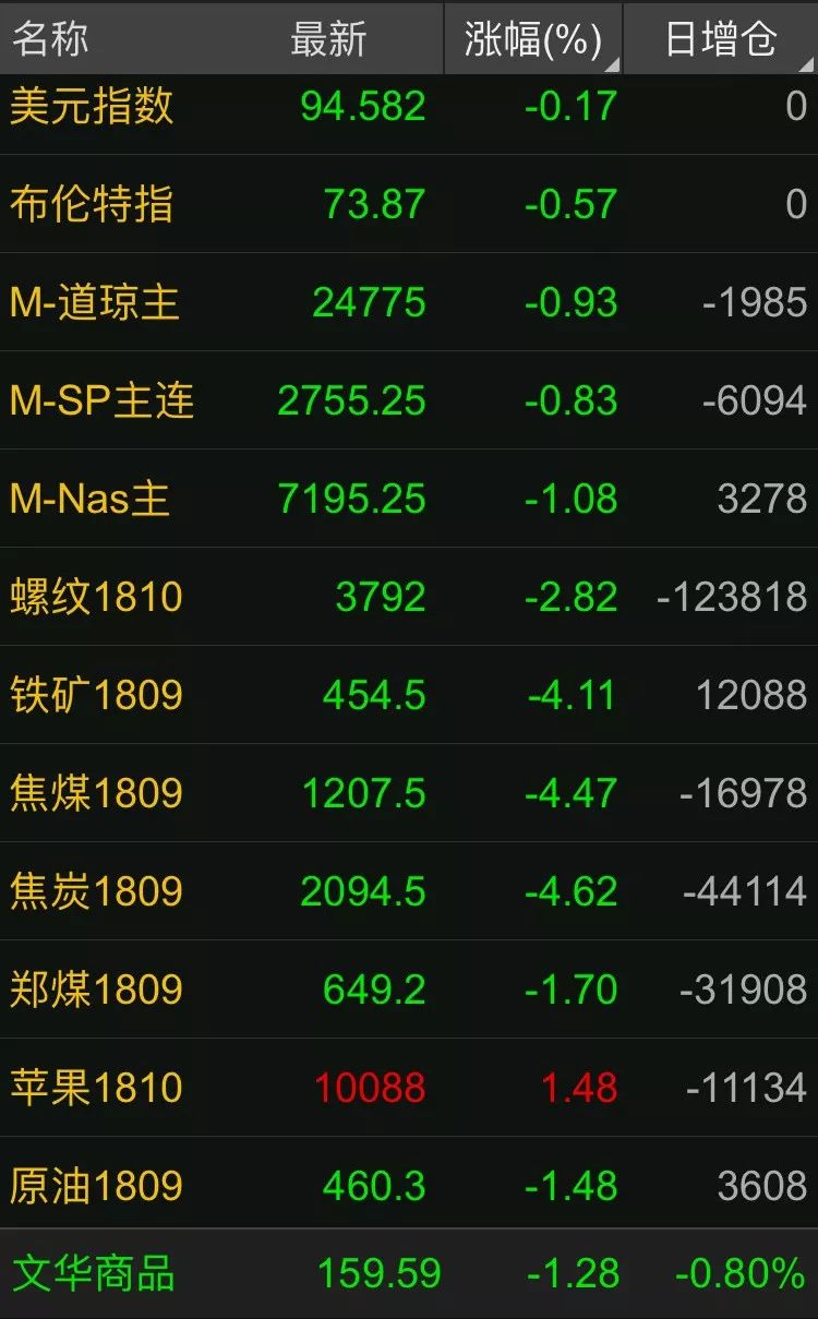 股市大跌破3000点！继梅西、勒夫、内马尔后，中国股民成功接棒“慌得一比”