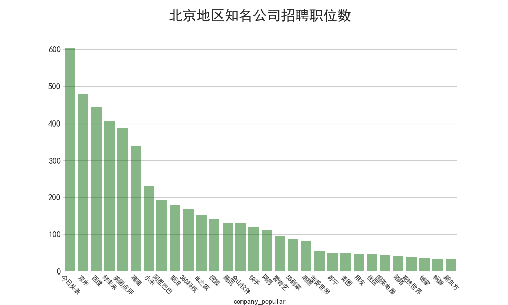 分析89万招聘数据后发现:华为平均月薪35K,Java需求下降 分析89万招聘数据后发现:华为平均月薪35K,Java需求下降-长沙SEO霜天