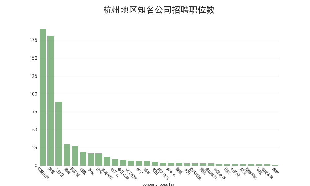 分析89万招聘数据后发现:华为平均月薪35K,Java需求下降 分析89万招聘数据后发现:华为平均月薪35K,Java需求下降-长沙SEO霜天