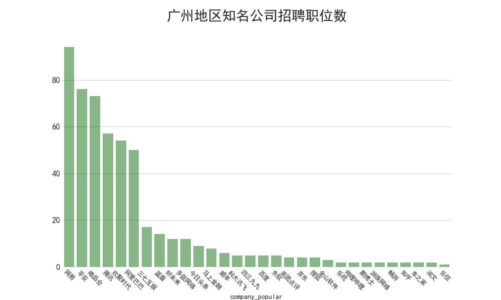 分析89万招聘数据后发现:华为平均月薪35K,Java需求下降 分析89万招聘数据后发现:华为平均月薪35K,Java需求下降-长沙SEO霜天