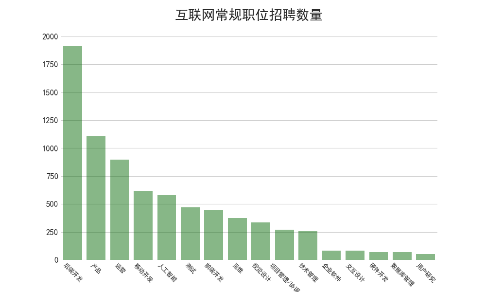 分析89万招聘数据后发现:华为平均月薪35K,Java需求下降 分析89万招聘数据后发现:华为平均月薪35K,Java需求下降-长沙SEO霜天